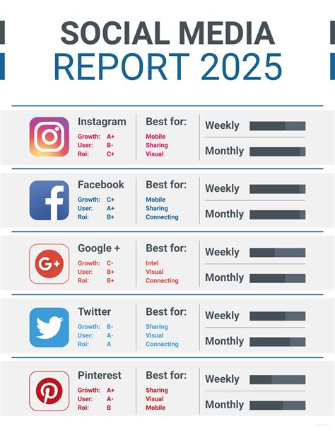 weekly social media report template